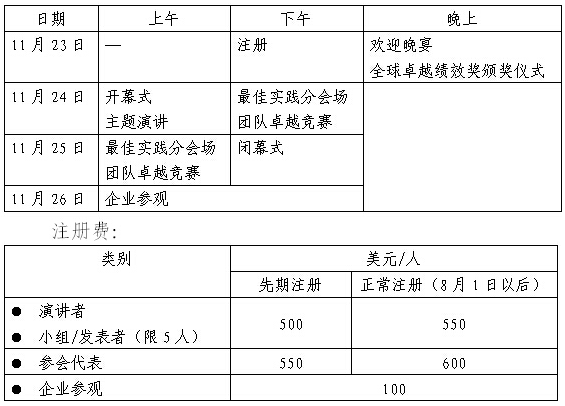 第20屆亞太質量組織會議日程 第20屆亞太質量組織會議日程