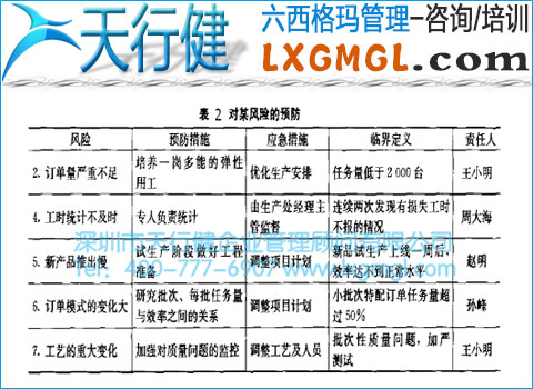 六西格瑪項目監控措施和方法