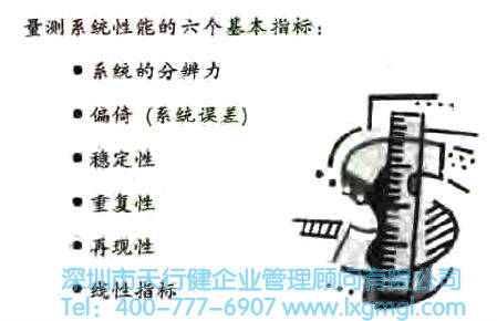 什么是量測系統？