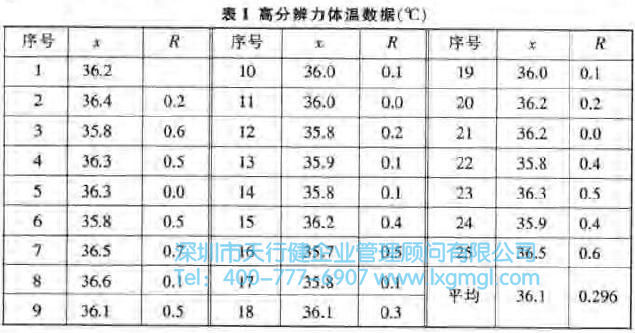 什么是量測系統？