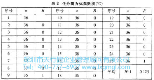 什么是量測系統？