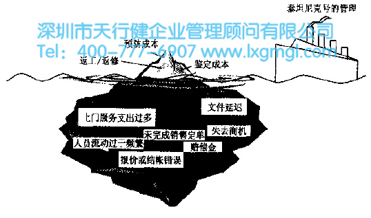  六西格瑪劣質(zhì)成本（COPQ）