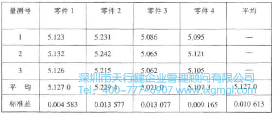 什么是重復性與再現性