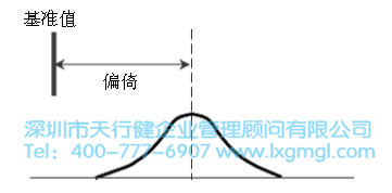 六西格瑪管理中常用的測量系統分析方法