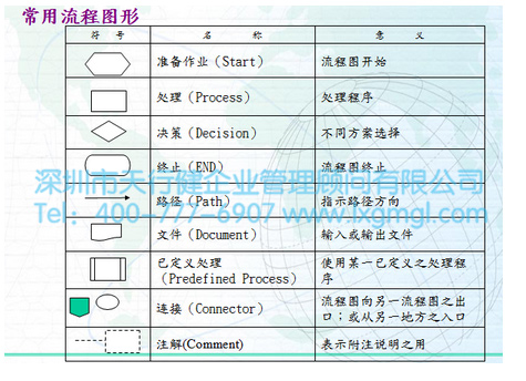 流程圖的作用