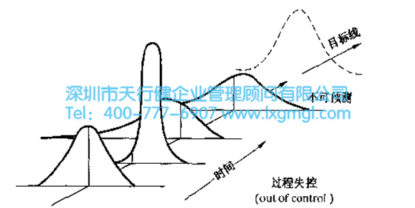 正常波動與異常波動
