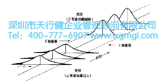 如何用行動(dòng)去減少波動(dòng)源