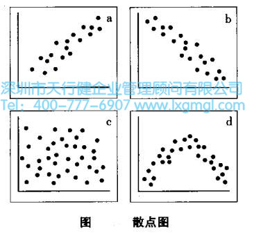 數據分析的第三階段:證實或排除原因