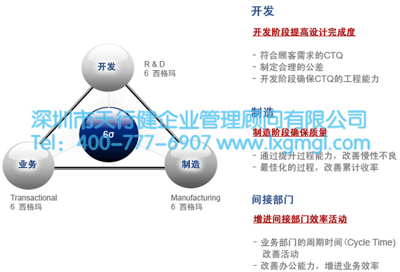六西格瑪管理實施過程中有哪些技術