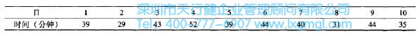 如何利用算數(shù)平均值來(lái)進(jìn)行測(cè)量