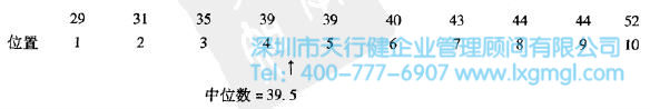 中位數(shù)與眾數(shù)的測量計(jì)算方法