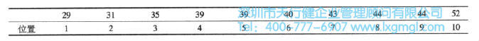 測(cè)量分析中四分位數(shù)的應(yīng)用介紹
