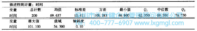 測(cè)量分析中四分位數(shù)的應(yīng)用介紹