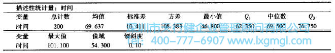 什么是變量？