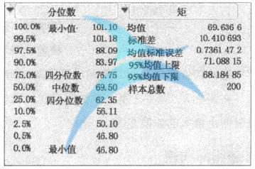 什么是變量？