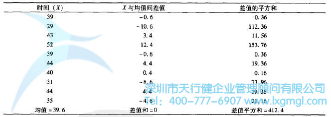 什么是變量？