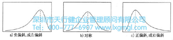 什么是數據分布的形狀