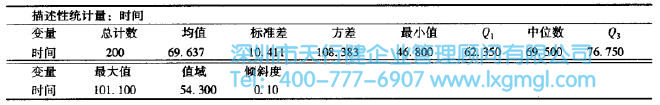 什么是數據分布的形狀
