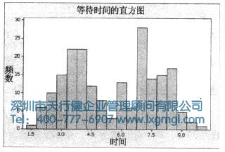 什么是數據分布的形狀