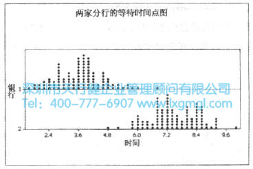 什么是數據分布的形狀