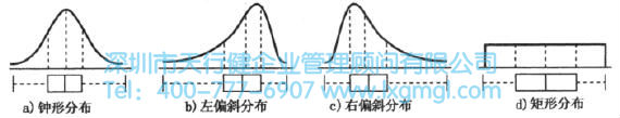 什么是箱線圖？