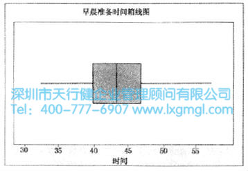 什么是箱線圖？