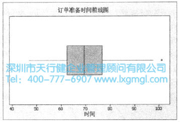 什么是箱線圖？