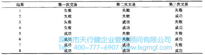 概率的分布