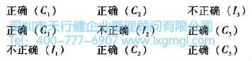 概率的二項分布介紹