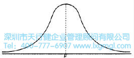 什么是正態分布？