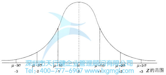 什么是正態分布？