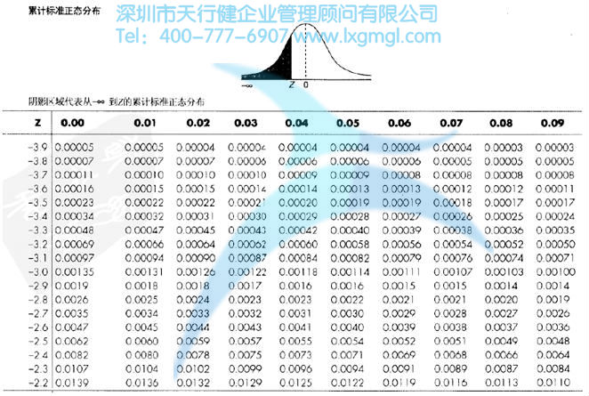 什么是正態分布？