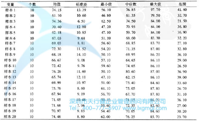 置信區(qū)間的基本概念