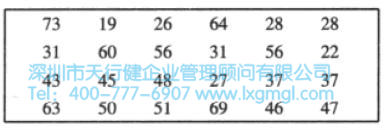 均值的置信區間估計(σ未知)