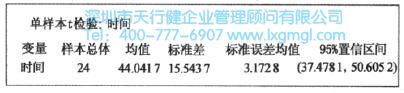 均值的置信區間估計(σ未知)