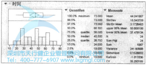 均值的置信區間估計(σ未知)