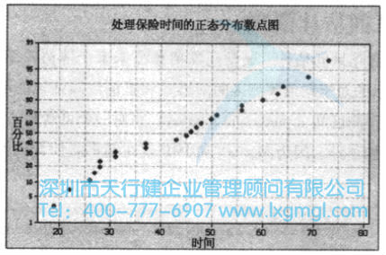 均值的置信區間估計(σ未知)
