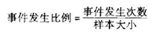 個體值與比例的置信區間估計