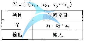 什么是分析(A)