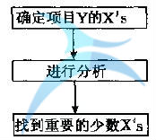 什么是分析(A)