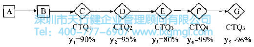 什么是分析(A)