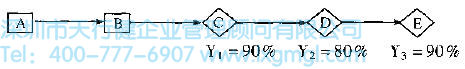 什么是改善(I)和控制(C)
