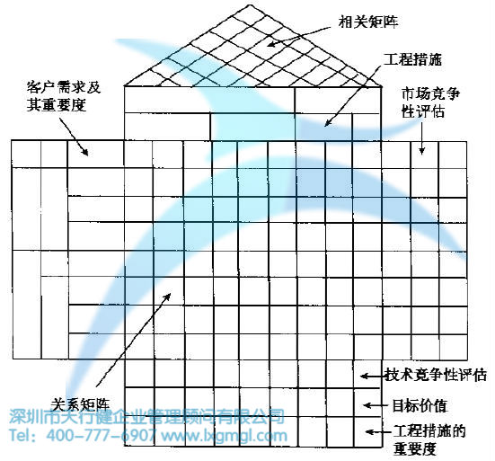 什么是質量屋？