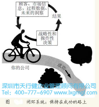騎自行車與六西格瑪管理藝術