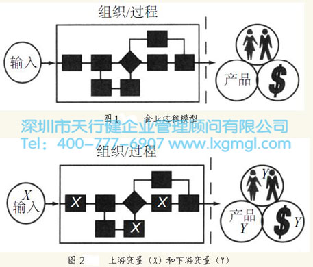 系統校準：追蹤X變量和Y變量