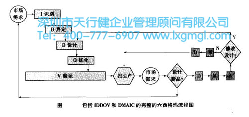 IDDOV和DMAIC的完整的六西格瑪流程圖 產品全壽命周期的六西格瑪解決方案
