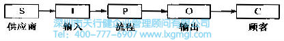 定義階段的方法和工具介紹