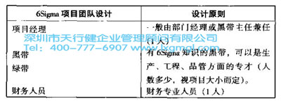 什么是六西格瑪的組織戰略