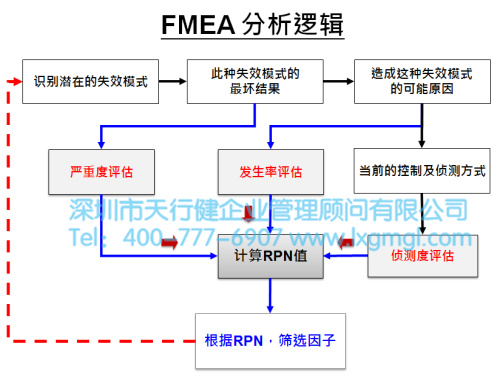 淺談六西格瑪項目分析之目的及核心輸出