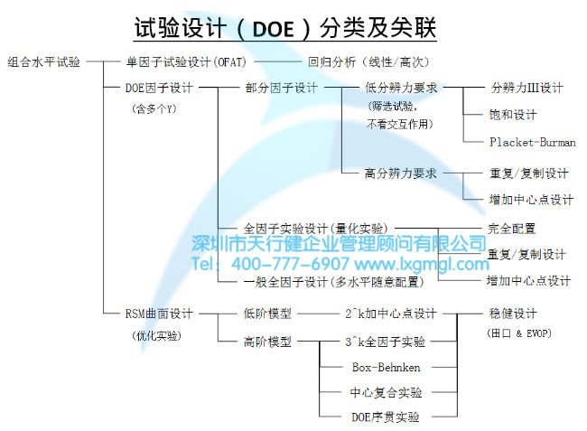 淺談六西格瑪項目改進之目的及核心輸出